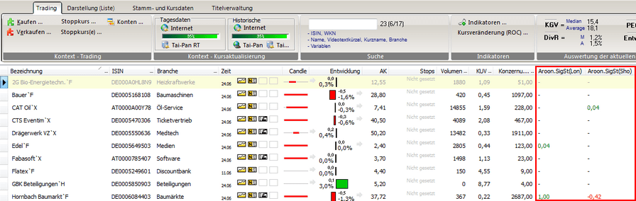 SHAREholder-Indikatorenliste-ShortLong-Ansicht