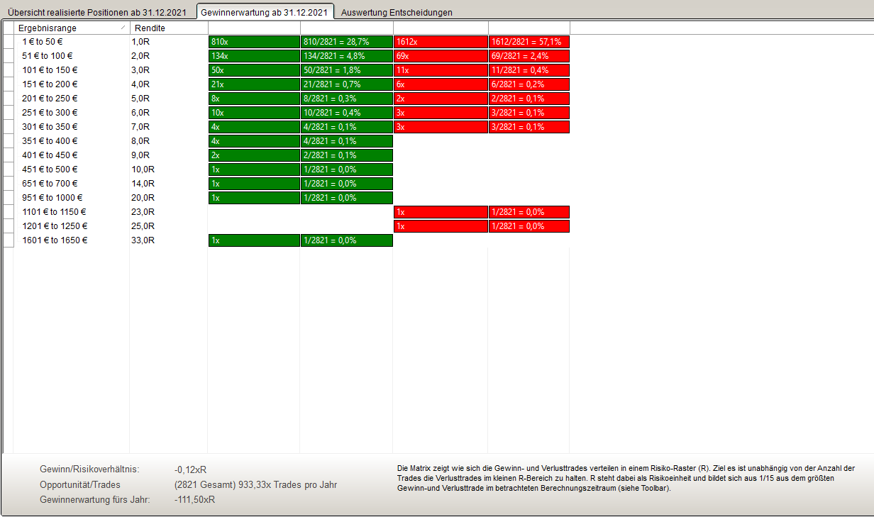 Gewinnerwartung-und-Trading-Range.png