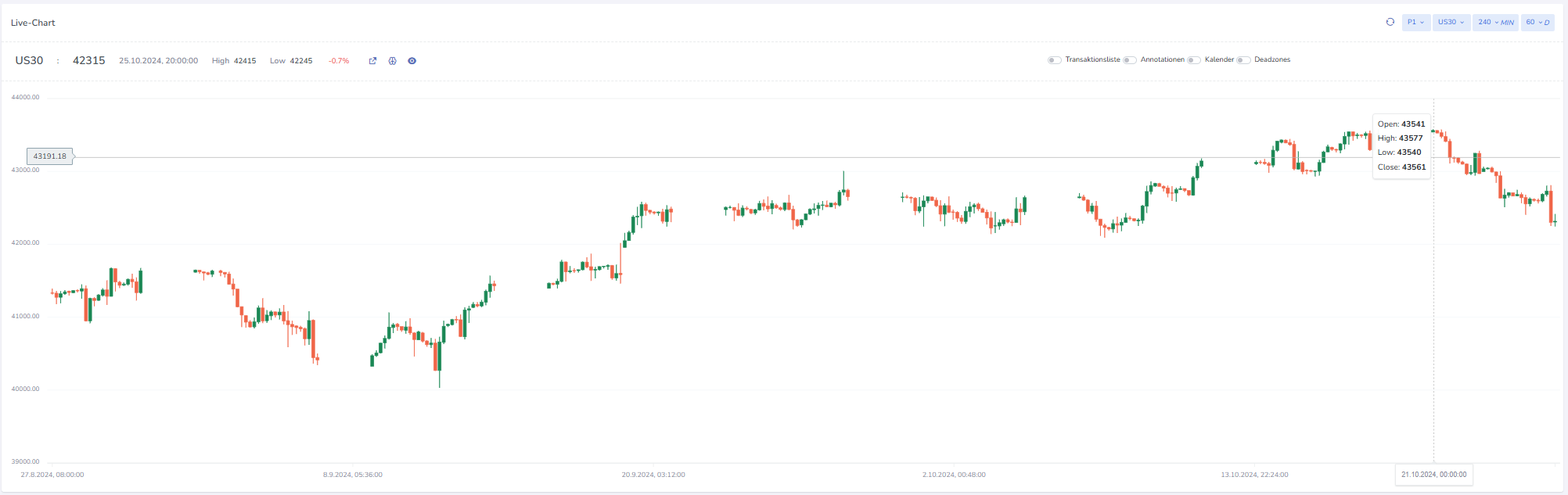 attachment/2024-10-26-Trading-Setup Update/092c7b5dc99920da3b10236177bc7782_MD5.png