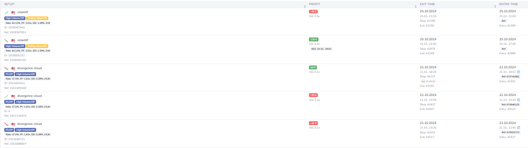 attachment/2024-10-26-Trading-Setup Update/97c439fee08b0292d83d1c3f828586b6_MD5.png