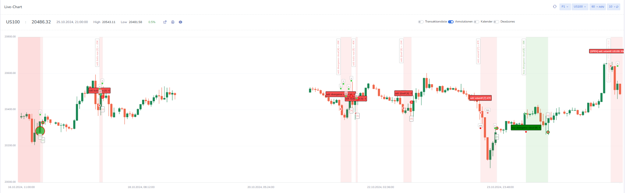 attachment/2024-10-26-Trading-Setup Update/9ea580302c59780acdbf2b1aed73094e_MD5.png