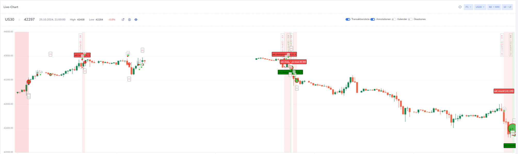 attachment/2024-10-26-Trading-Setup Update/88e923e2debb039fea54ac38e0015067_MD5.png