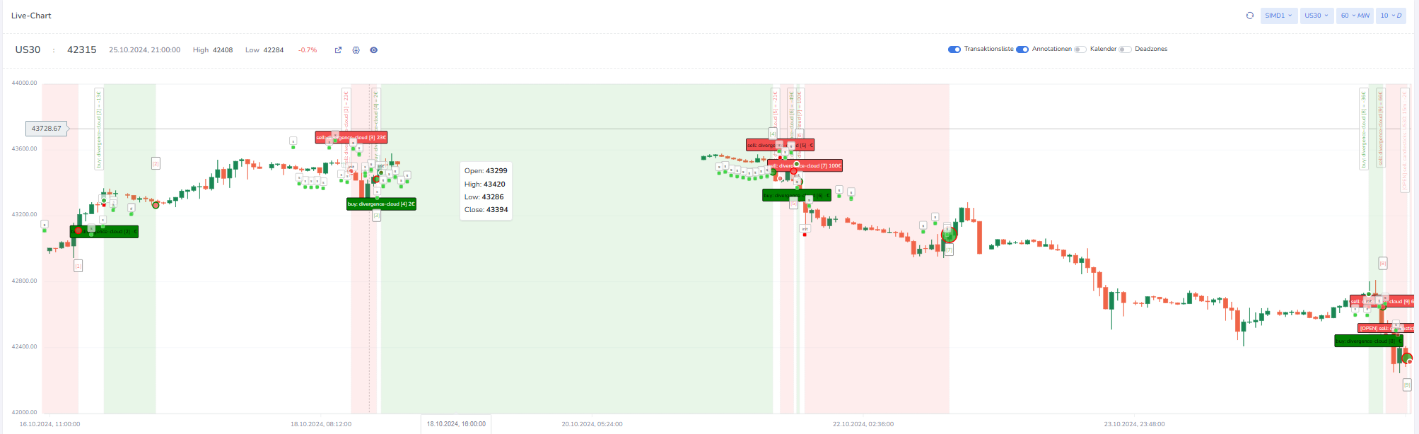attachment/2024-10-26-Trading-Setup Update/25c9db18a8ab8805697034c9ceb6e84b_MD5.png