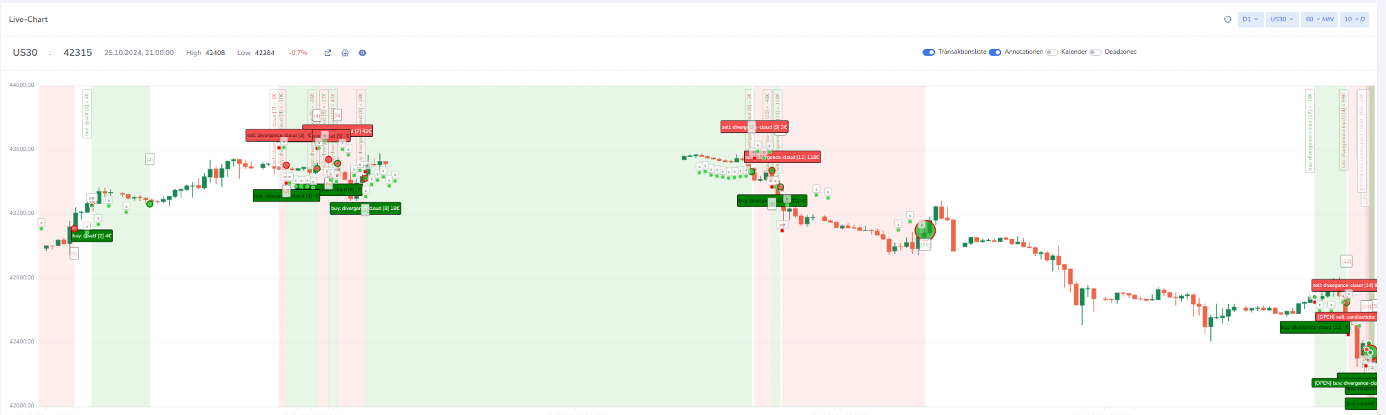 attachment/2024-10-26-Trading-Setup Update/24769ae3d710e65620ac2aff8cebf24b_MD5.png