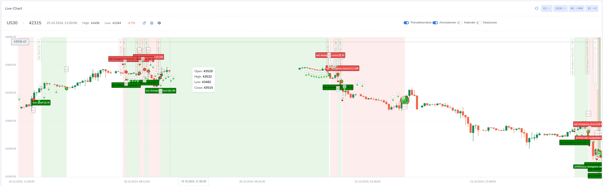 attachment/2024-10-26-Trading-Setup Update/5976b26293757bc2c5ec02ec6890e6c5_MD5.png